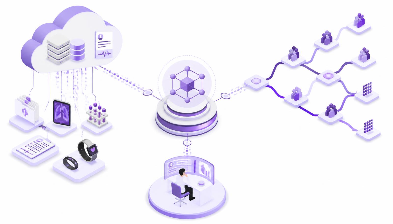 Isometric illustration of a closed loop in which real-world evidence informs adaptive trial design and an agentic AI orchestration layer executes approved adaptations